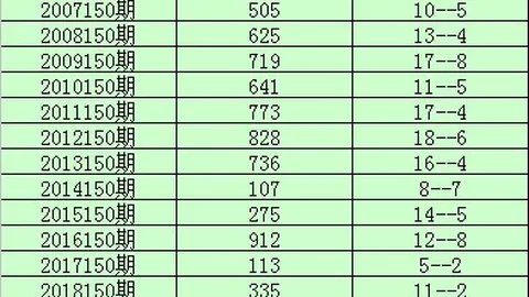 2026年福彩3杀号秘籍：同发邋遢哥独家推荐，终极避雷指南